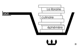 La librairie culinaire éphémère